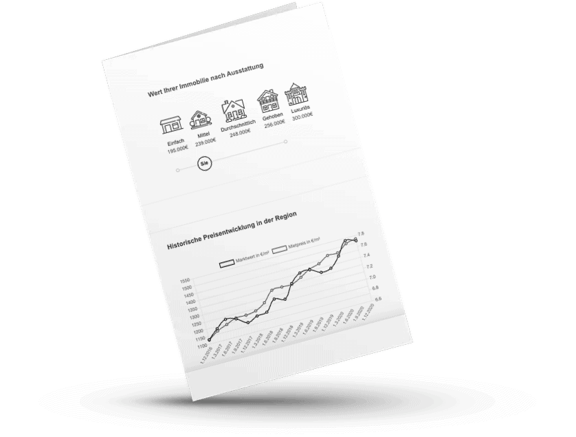 Immobilie Wertermittlung ImmoDemo